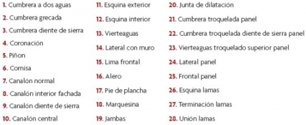 Remates Cubiertas y Fachadas
