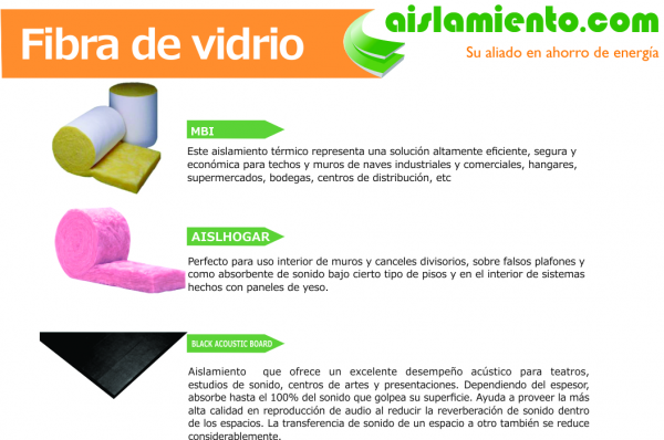 Fibra de vidrio