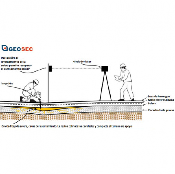 SOIL STABILIZATION - Consolidación Pavimentos 